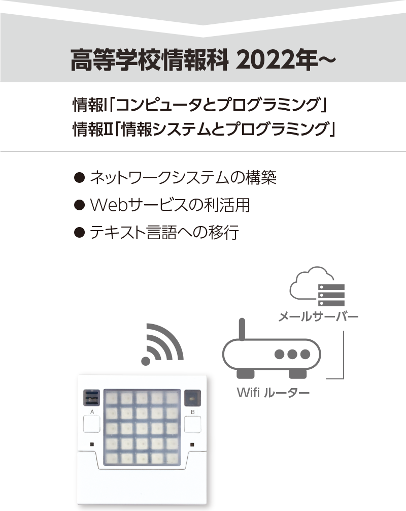 教育機関の方へ | 株式会社アーテック