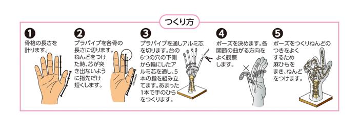 彫塑用手造り芯3