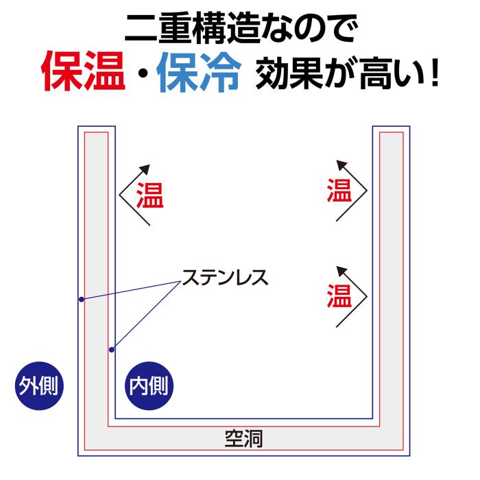 保温・保冷ステンレスマグ2