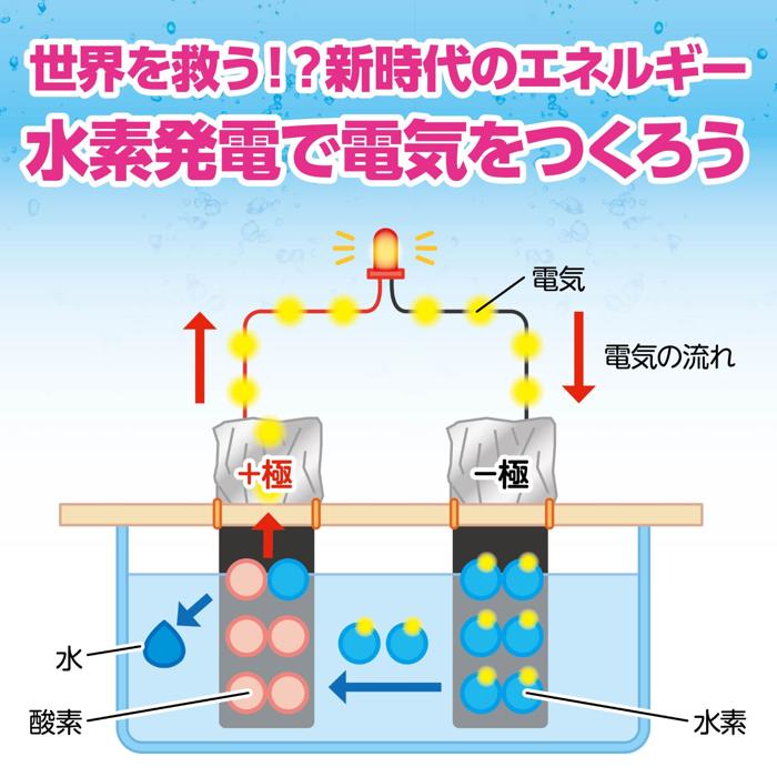 水素発電工作キット3