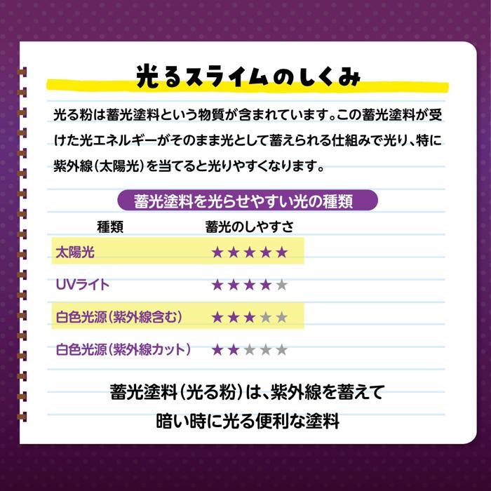 光るふうせんスライムをつくろう3