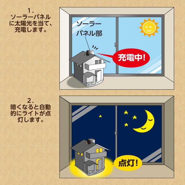 ソーラーエコハウス4