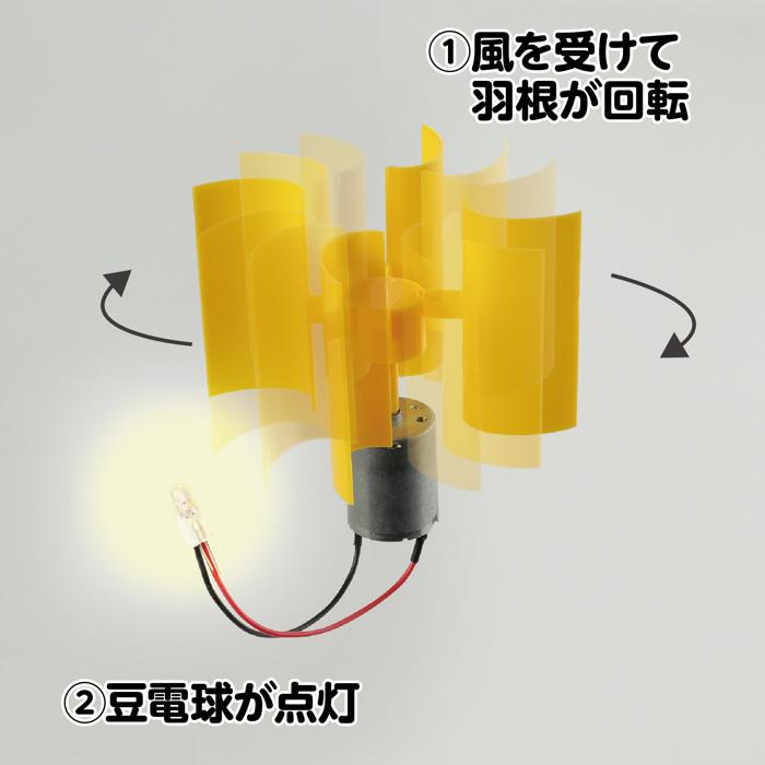 垂直軸風力発電組立キット2
