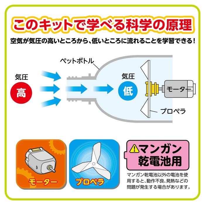 サイクロンクリーナー組立キット3
