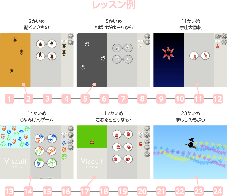 レッスン例,2かいめ 動くいきもの,5かいめ おばけがゆーらゆら,11かいめ 宇宙大回転,14かいめ じゃんけんゲーム,17かいめ さわるとどうなる？,23かいめ まほうのもよう