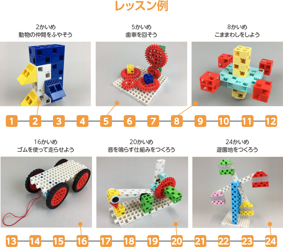 レッスン例,2かいめ 動物の仲間をふやそう,5かいめ 歯車を回そう,8かいめ こままわしをしよう,16かいめ ゴムを使って走らせよう,20かいめ 音を鳴らす仕組みをつくろう,24かいめ 遊園地をつくろう