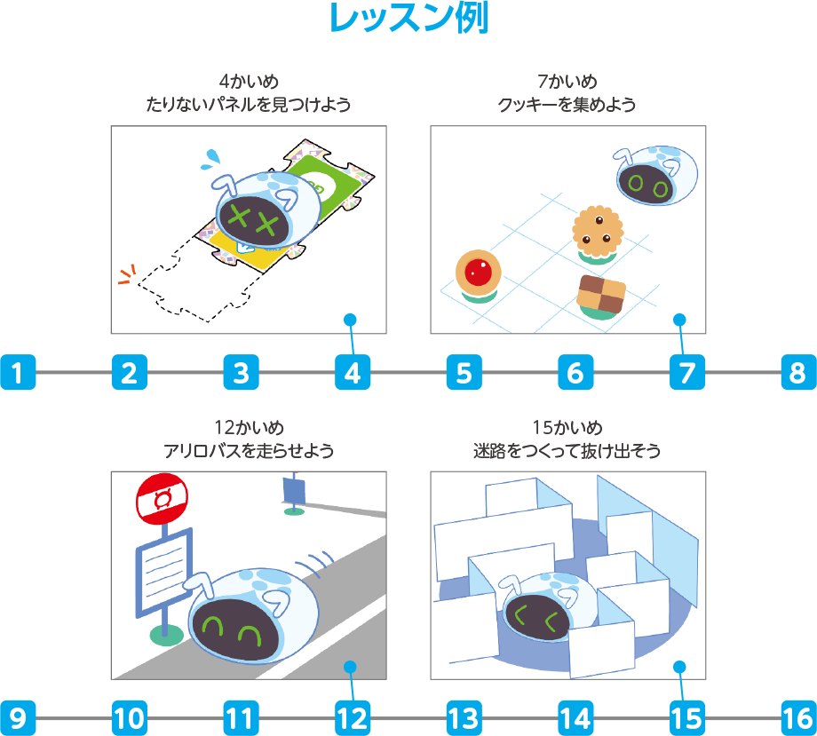 レッスン例,4かいめ たりないパネルを見つけよう,7かいめ クッキーを集めよう,12かいめ アリロバスを走らせよう,15かいめ 迷路をつくって抜け出そう