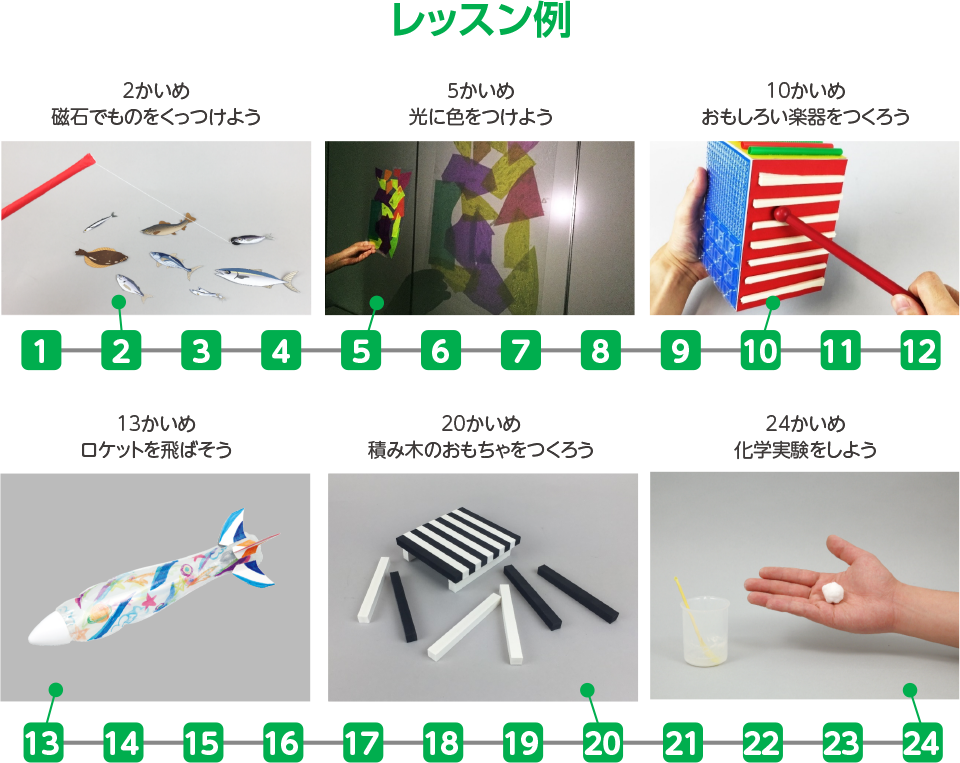 レッスン例,2かいめ 磁石でものをくっつけよう,5かいめ 光に色をつけよう,10かいめ おもしろい楽器をつくろう,13かいめ ロケットを飛ばそう,20かいめ 積み木のおもちゃをつくろう,24かいめ 化学実験をしよう