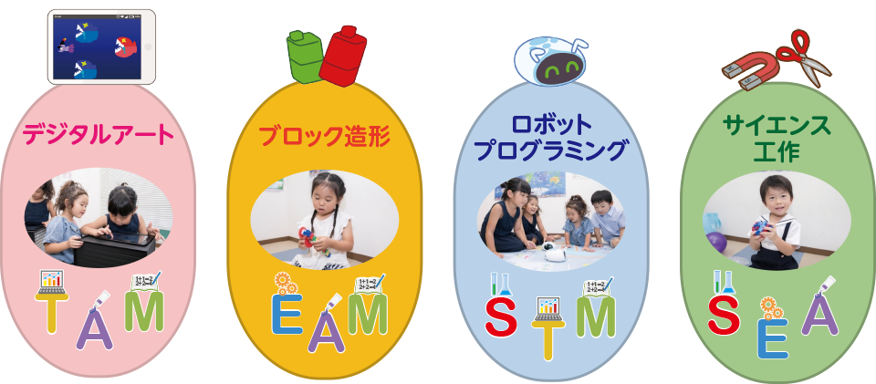デジタルアート, ブロック造形, ロボットプログラミング, サイエンス工作