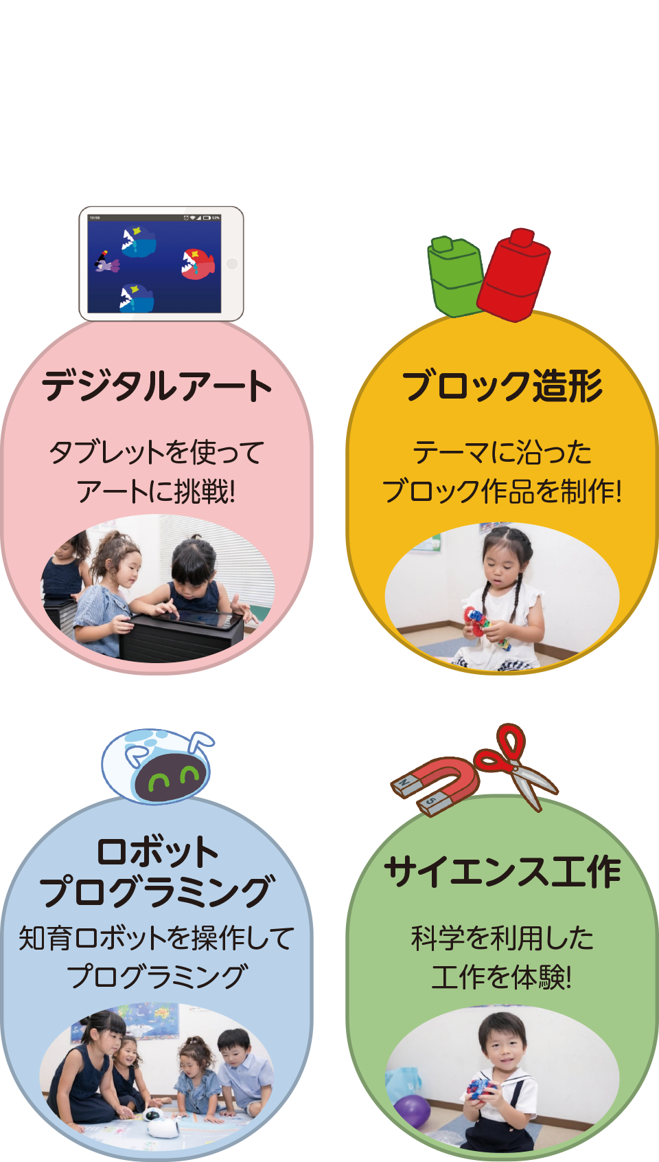 STEAM教育にのっとった４テーマ全88のレッスン,デジタルアート タブレットを使ってアートに挑戦！,ブロック造形 テーマに沿ったブロック作品を制作！,ロボットプログラミング 知育ロボットを操作してプログラミング,サイエンス工作 科学を利用した工作を体験！